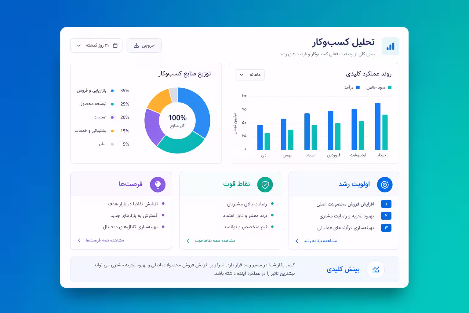 پنل تحلیل و بررسی داده‌های کسب‌وکار