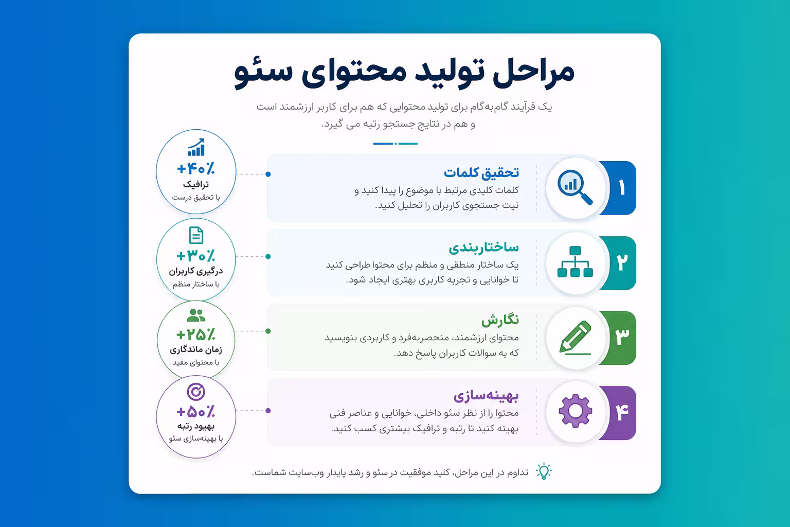 اینفوگرافیک اختصاصی طراحی‌شده برای یک مقاله