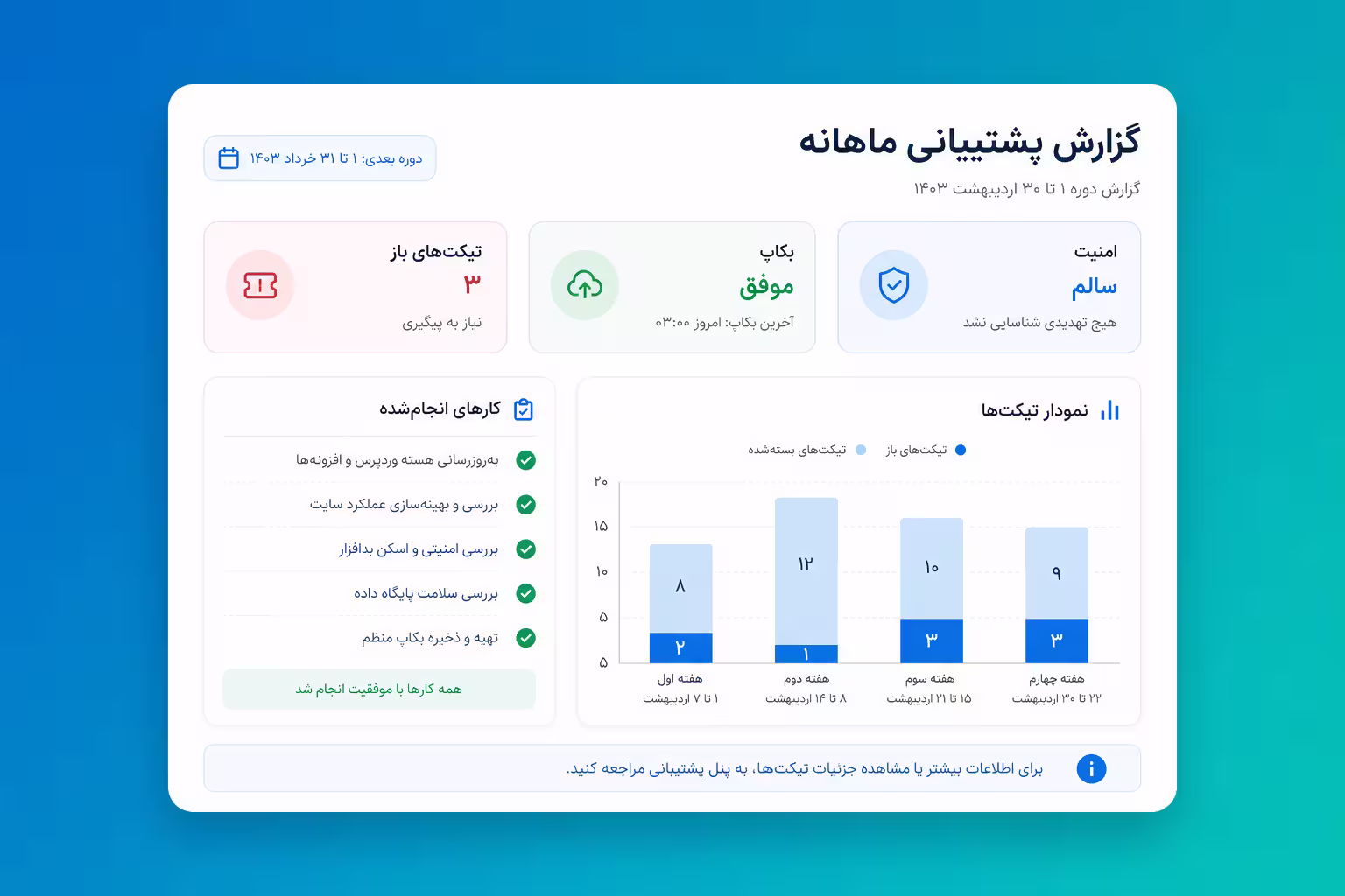 نمونه گزارش دوره‌ای پشتیبانی