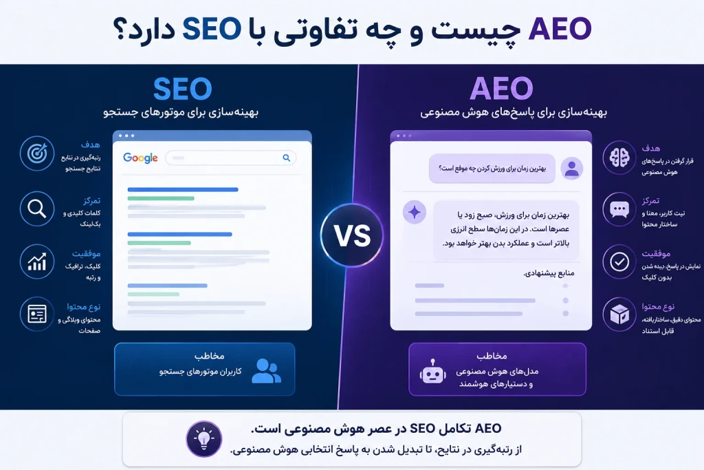 AEO چیست و چه تفاوتی با SEO دارد؟