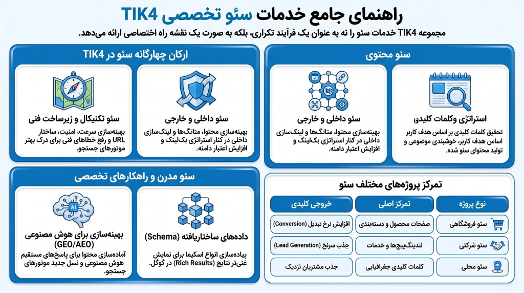 خدمات سئو TIK4 شامل چه مواردی میشود؟