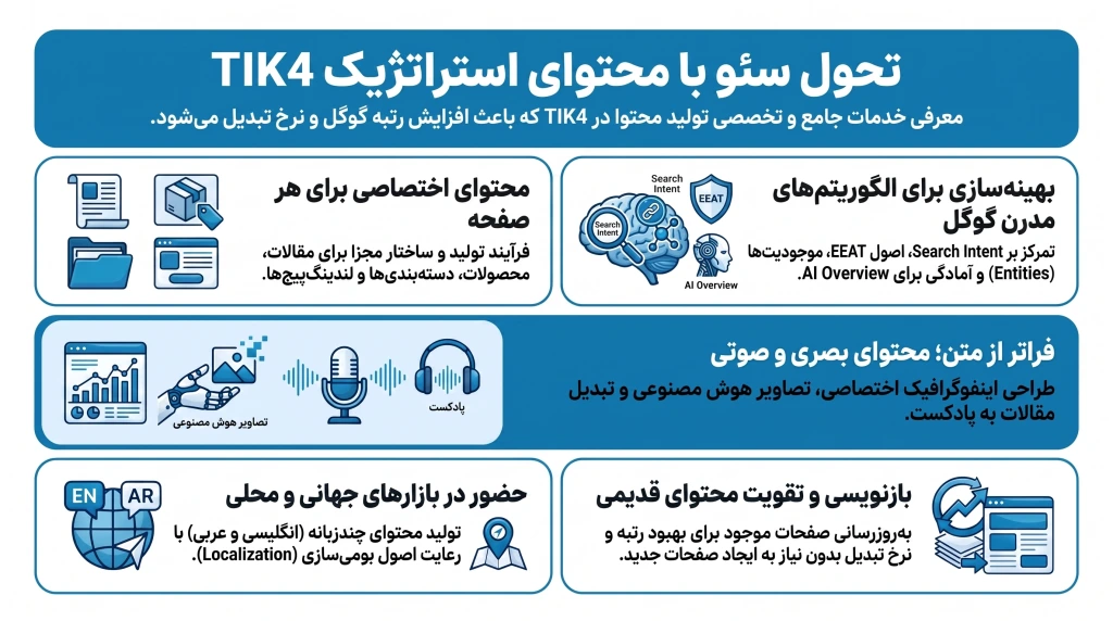 خدمات تولید محتوا سایت در TIK4