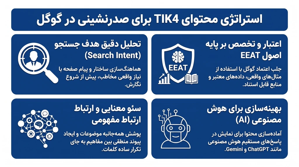 چرا محتوای تولیدشده توسط TIK4 در گوگل رتبه می‌گیرد؟