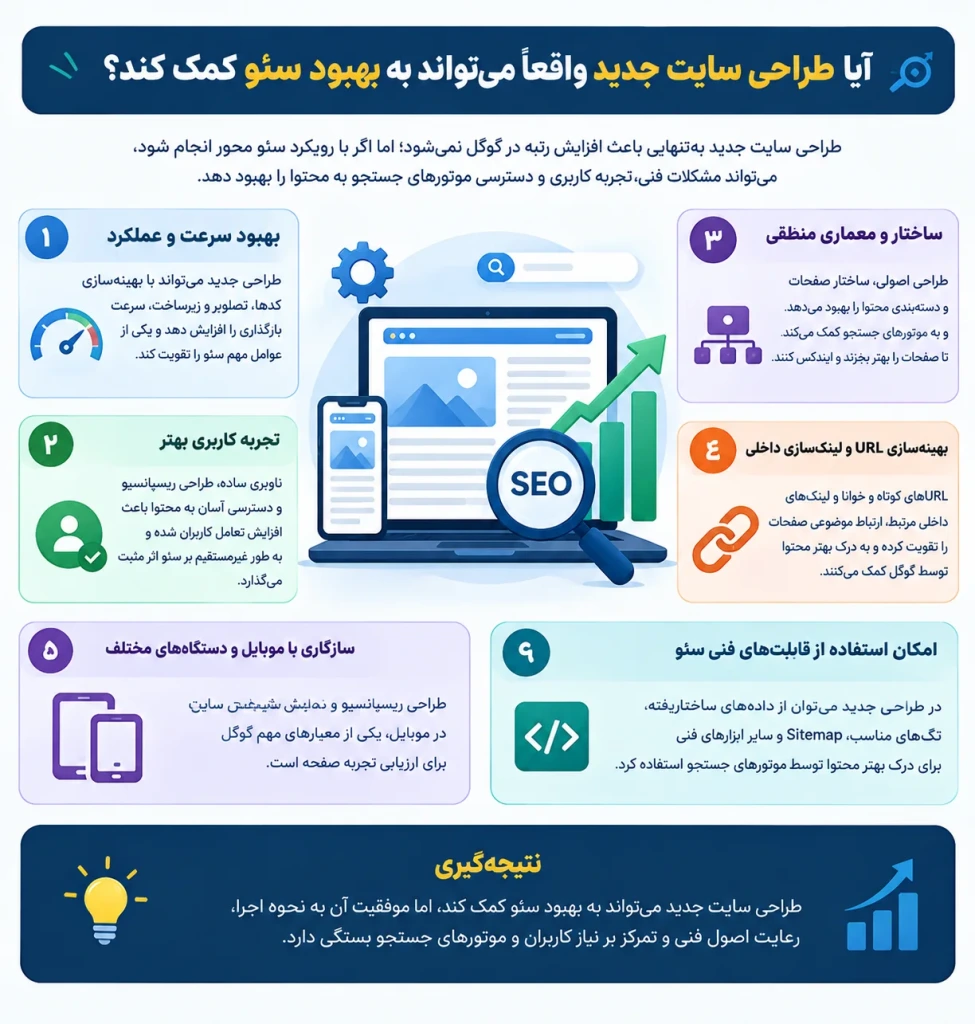 آیا طراحی سایت جدید واقعاً میتواند به بهبود سئو کمک کند؟