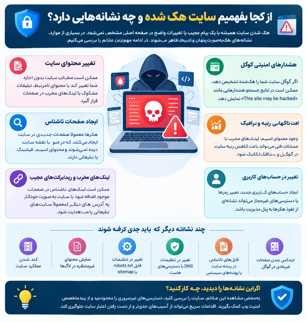 از کجا بفهمیم سایت هک شده و چه نشانههایی دارد؟
