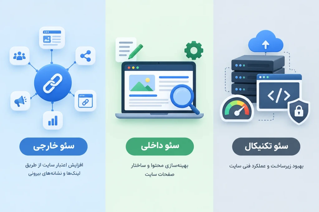 تفاوت سئو خارجی، سئو داخلی و سئو تکنیکال چیست؟