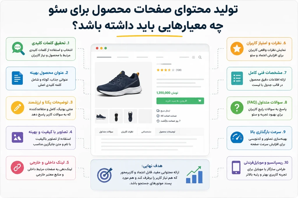 تولید محتوای صفحات محصول برای سئو چه معیارهایی باید داشته باشد؟