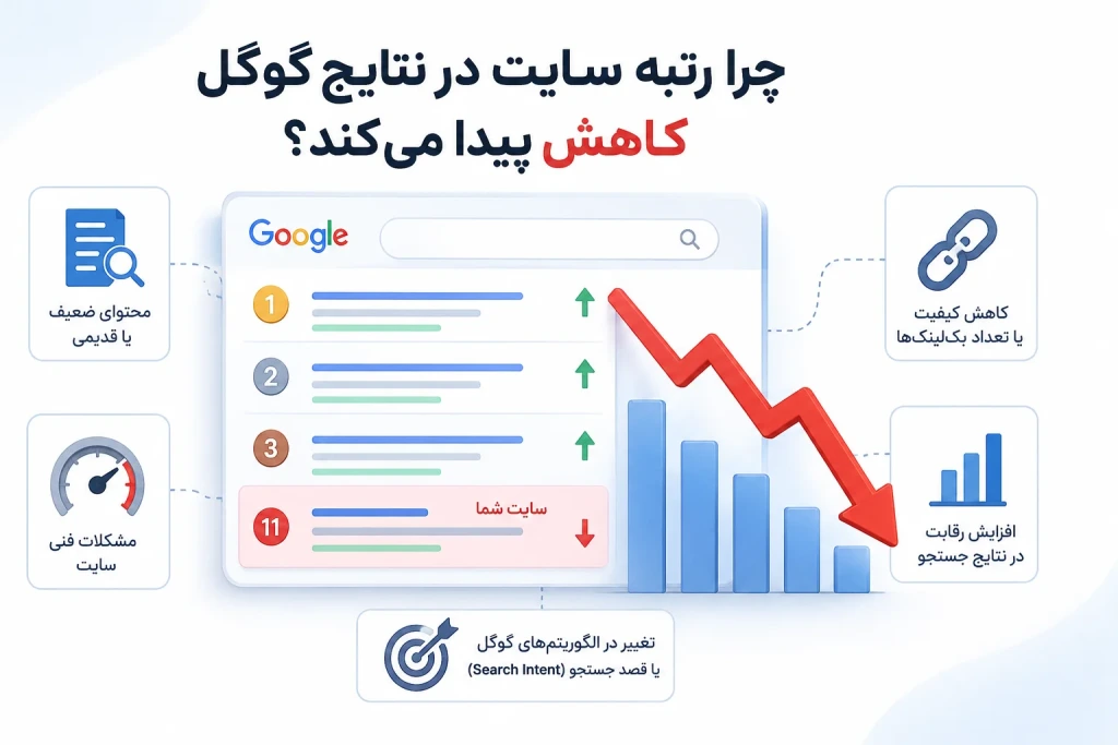 چرا رتبه سایت در نتایج گوگل کاهش پیدا می‌کند؟