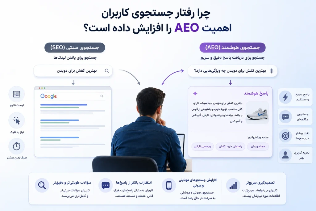 چرا رفتار جستجوی کاربران اهمیت AEO را افزایش داده است؟