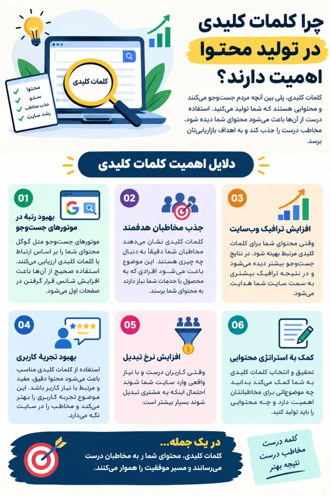 چرا کلمات کلیدی در تولید محتوا اهمیت دارند؟