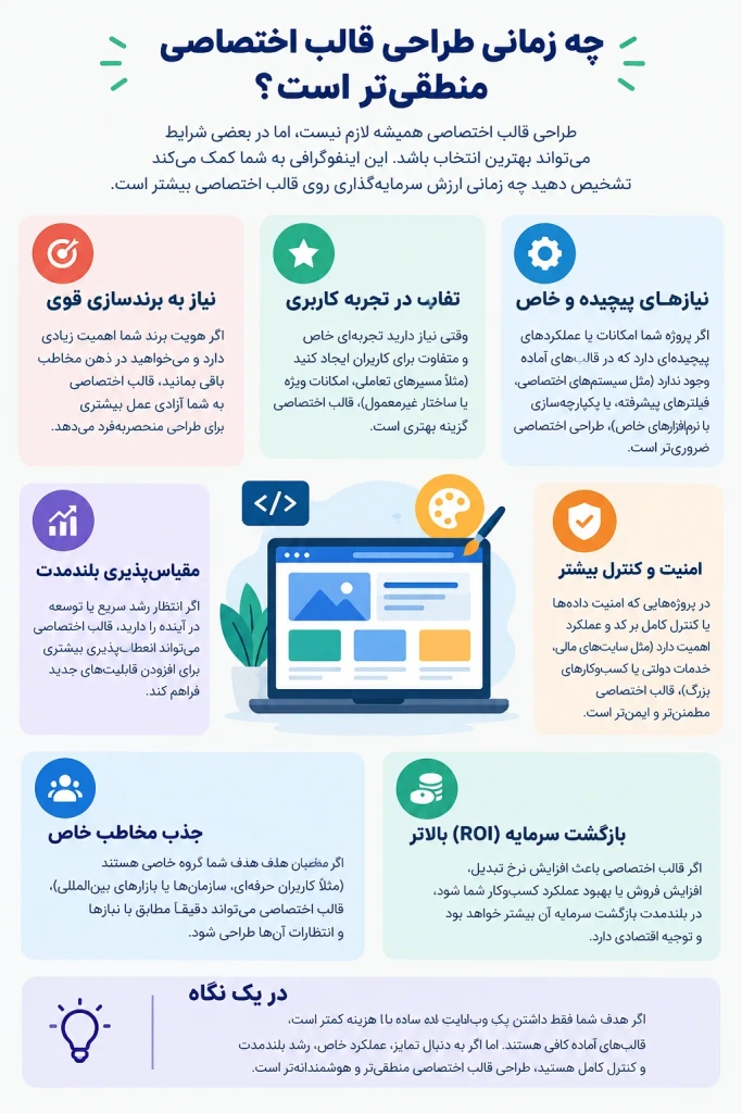 چه زمانی طراحی قالب اختصاصی منطقیتر است؟