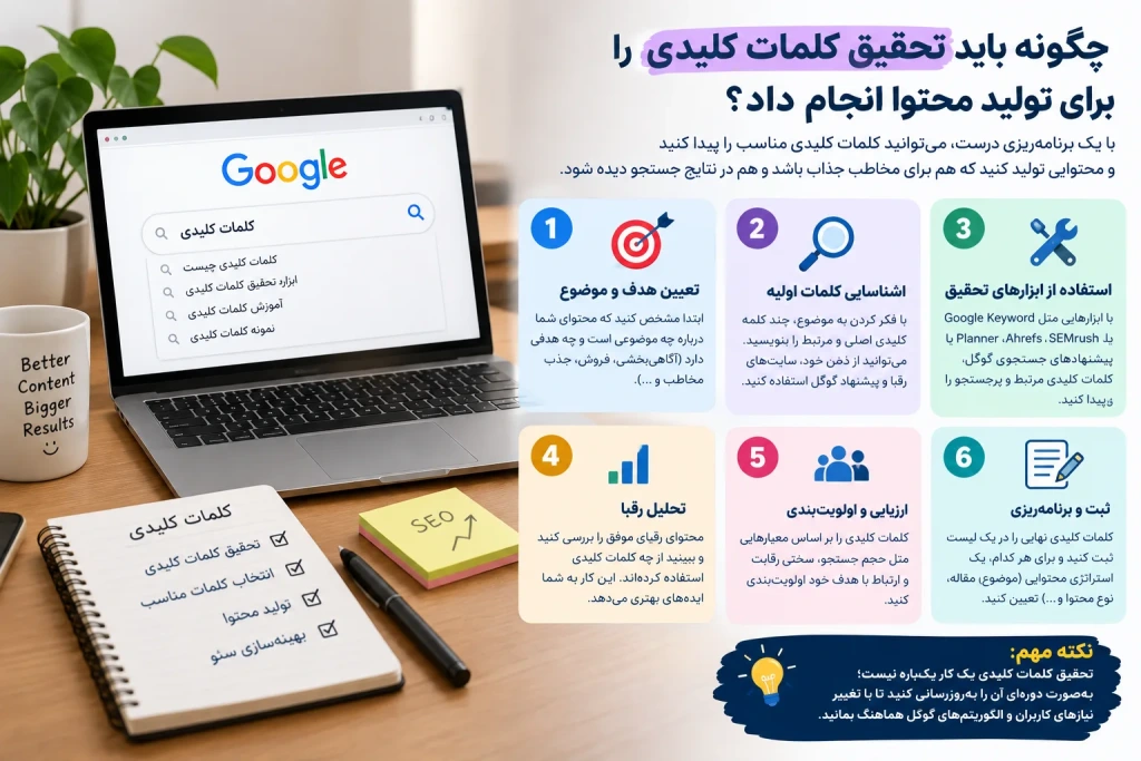 چگونه باید تحقیق کلمات کلیدی را برای تولید محتوا انجام داد؟
