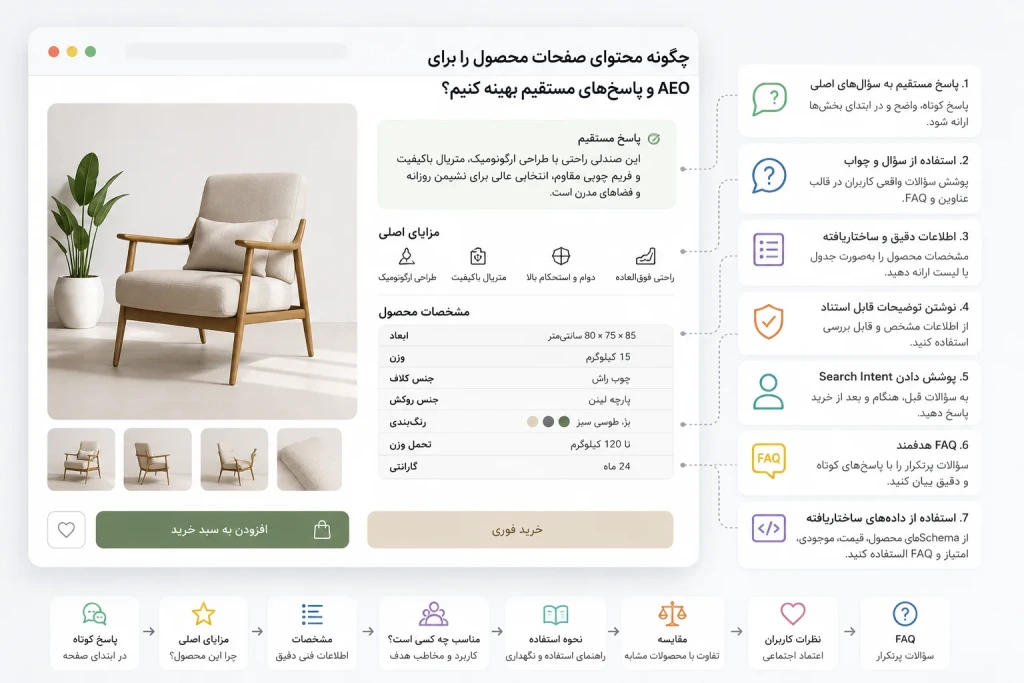 چگونه محتوای صفحات محصول را برای AEO و پاسخ‌های مستقیم بهینه کنیم؟