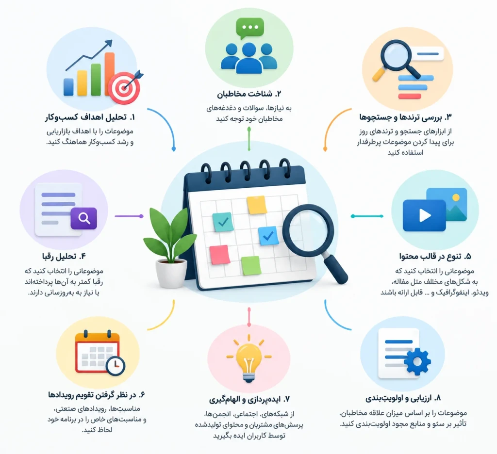 چگونه موضوعات مناسب را برای تقویم محتوایی انتخاب کنیم؟