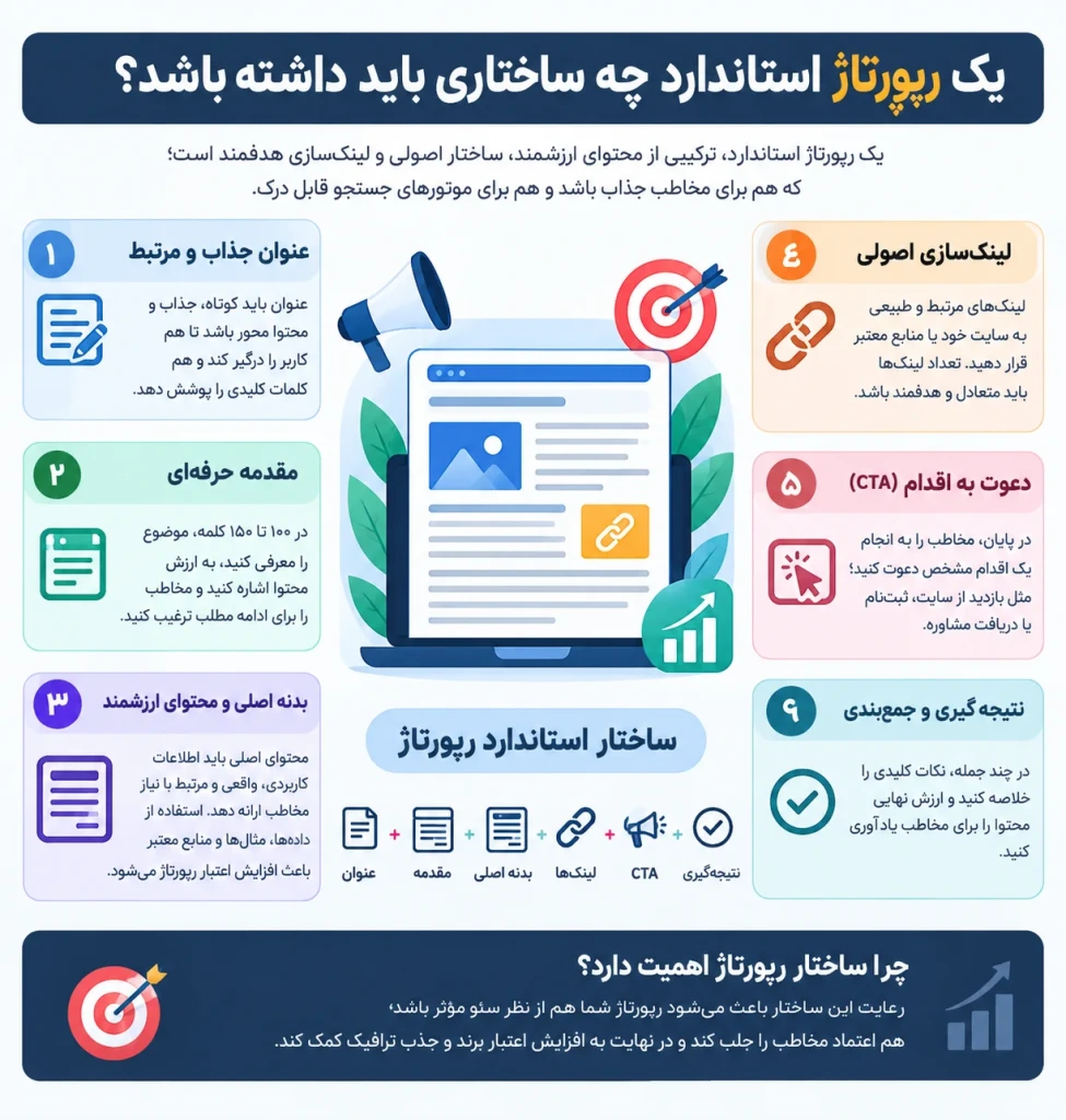 یک رپورتاژ استاندارد چه ساختاری باید داشته باشد؟
